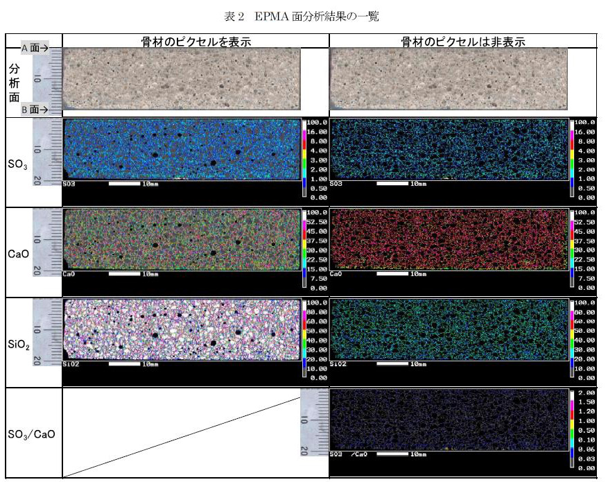 表2-1 EPMA 表2-1 EPMA
